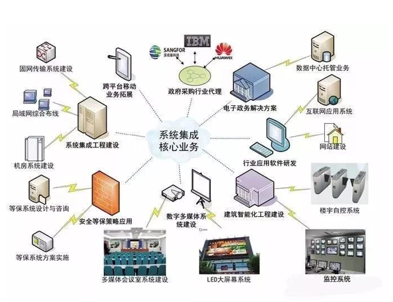 设备调试报告:从初装到运行的全程解析